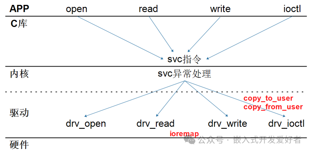 In-Depth Explanation of LCD Driver at the Kernel Level in Embedded Linux Systems