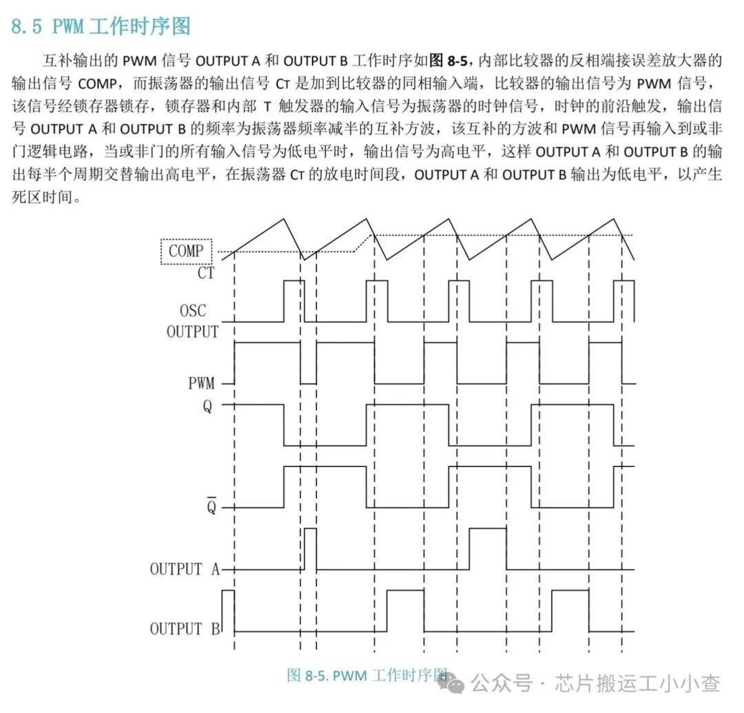 EG3525 Push-Pull Power Chip