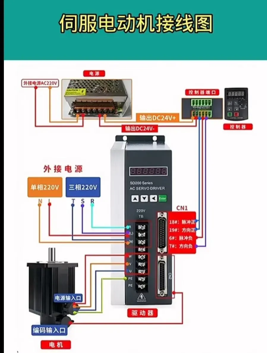Wiring Diagrams for Inverters, Servo Motors, and PLCs You Will Definitely Need