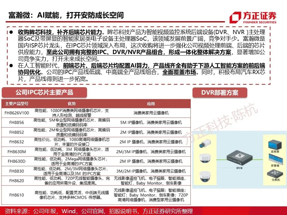 Main Control SoC: Research Framework (95 Pages)