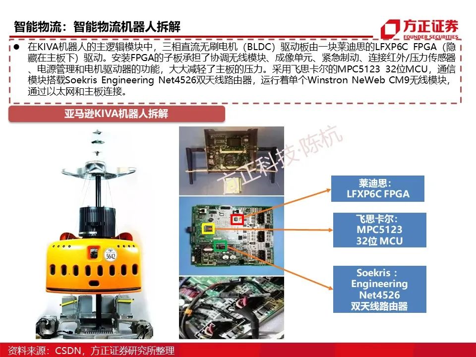 Main Control SoC: Research Framework (95 Pages)