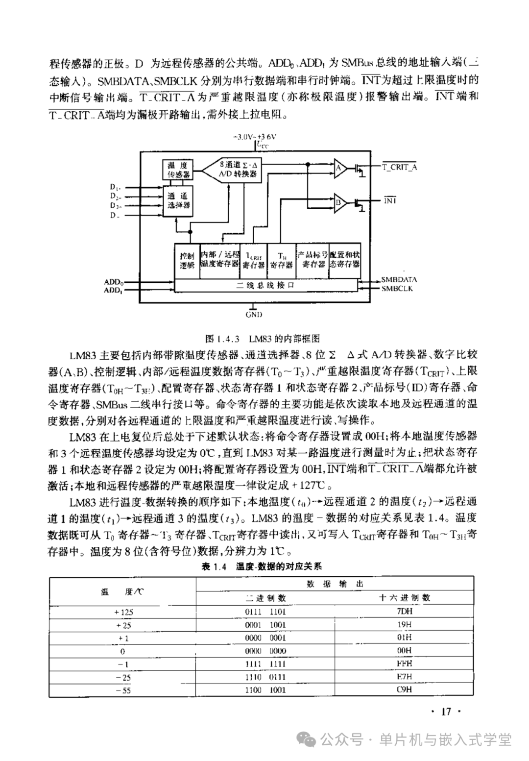 Microcontroller Peripheral Circuit Design - Page 251