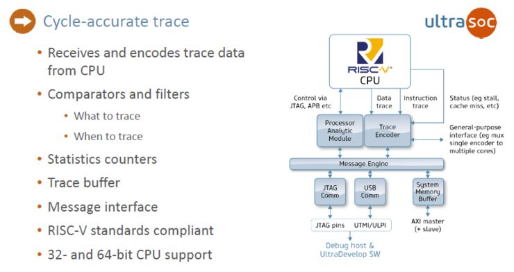 What is One of the Keys for Western Digital to Launch RISC-V Processors Faster?