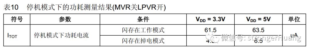 Factors Determining Low Power Consumption in MCUs