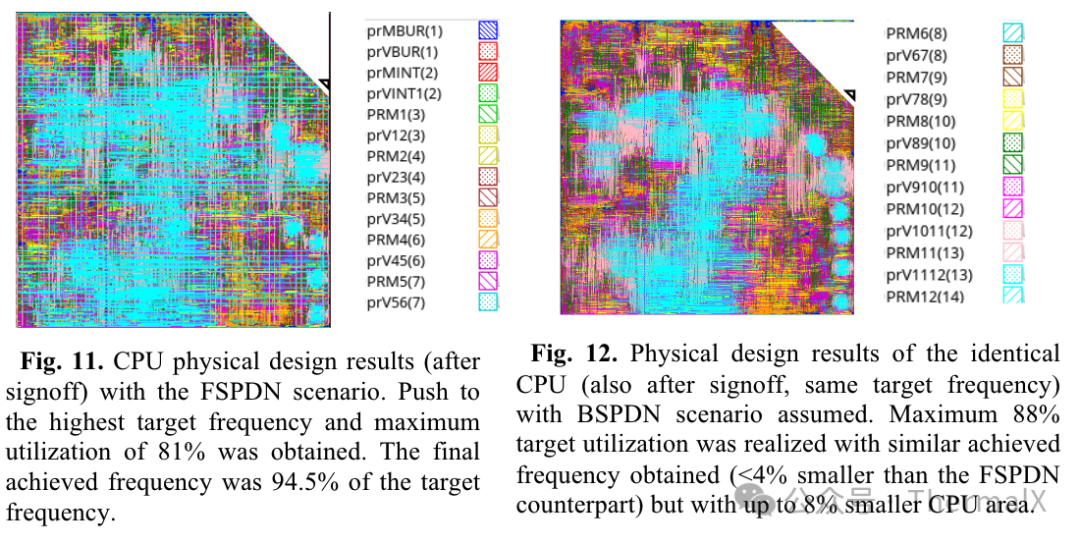 Analysis of the Impact of Back Power Distribution Network (BSPDN) on Power/Performance/Area/Temperature (PPAT)