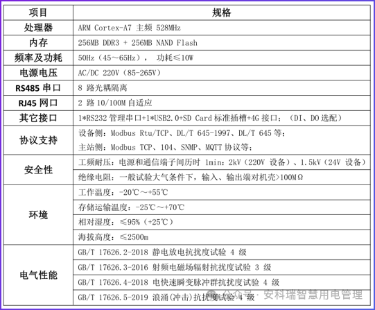 ANet Edge Computing Smart Gateway: A Data Interaction Bridge for Ubiquitous Power IoT