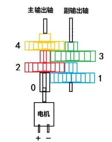 Understanding PID: An Introduction to Motors and Drivers
