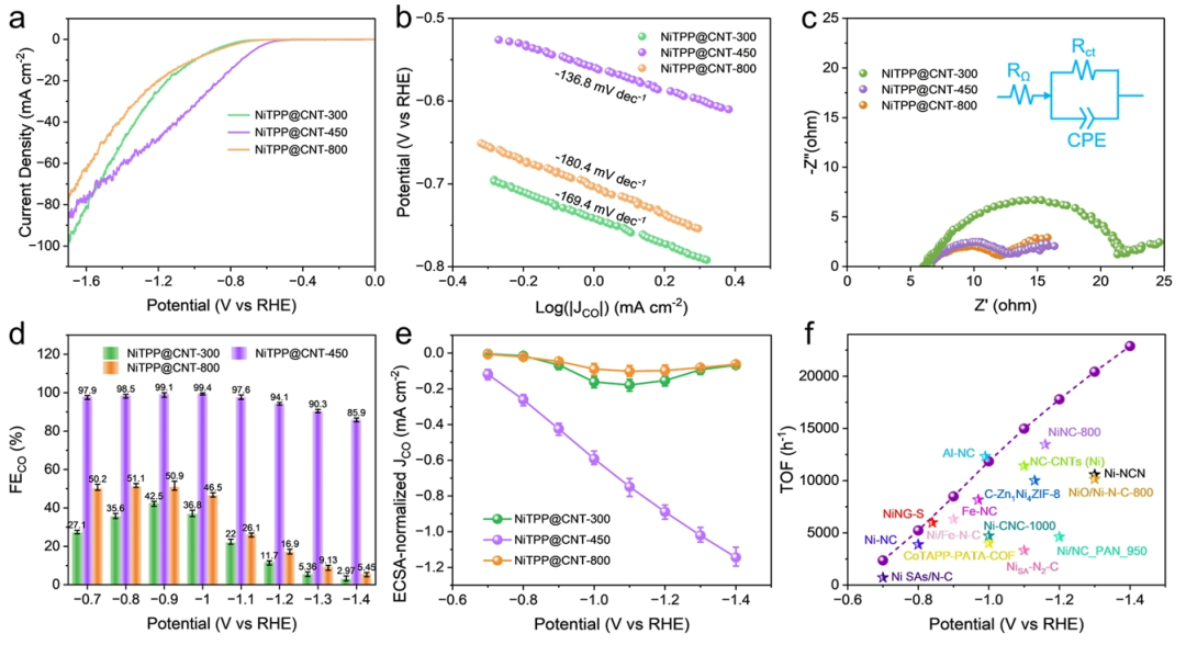 Long-Range π-Electron Delocalization Engineering Enhances the Efficiency of Single-Atom Catalysts for CO₂ Electroreduction
