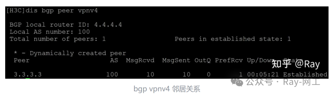 MPLS Cross-Domain Option A Networking Solution