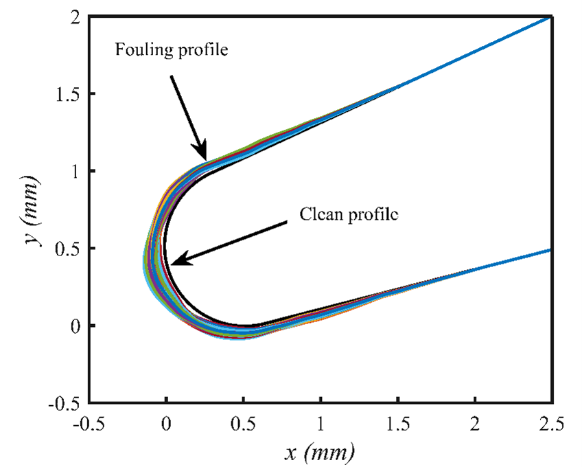 Introduction to NPU Paper | Uncertainty Study on the Impact of Leading Edge Fouling on Aerodynamic Performance of Compressor Cascades