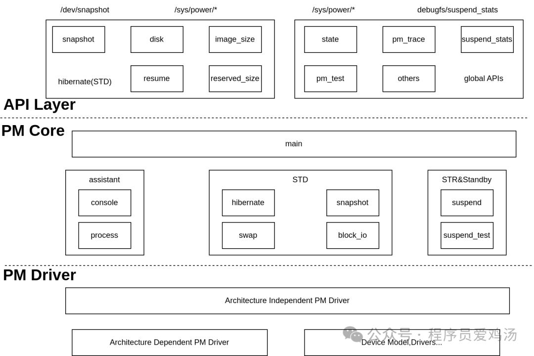 Introduction to Hibernate and Sleep Functions in Linux Power Management