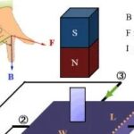 Comprehensive Understanding of Hall Sensors