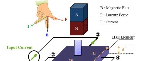 Comprehensive Understanding of Hall Sensors