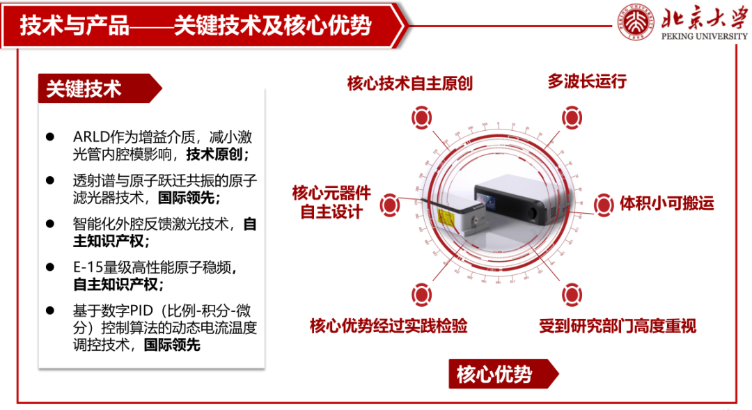 From Chips to Ecosystems! Award-Winning Project Cases in Popular Competition Tracks