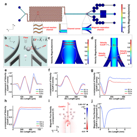 AI-Mediated Encoding-Decoding for Multiplexed Microfluidic Digital Immunoassay Based on Computer Vision