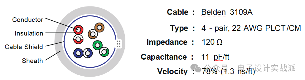 Complete Guide to RS-485 System Design