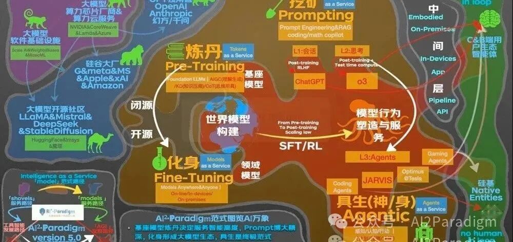 Understanding the Boundaries of Intelligence: Do Large Language Models Have Agency?