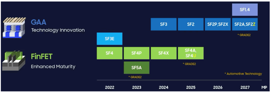 The Three Giants Compete for 3D Chips