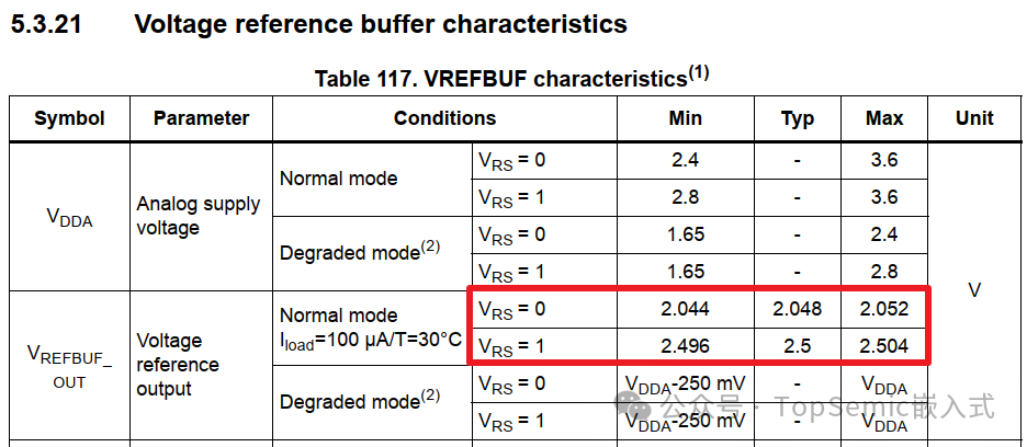 What to Do When the External Reference Voltage of the MCU ADC Changes?