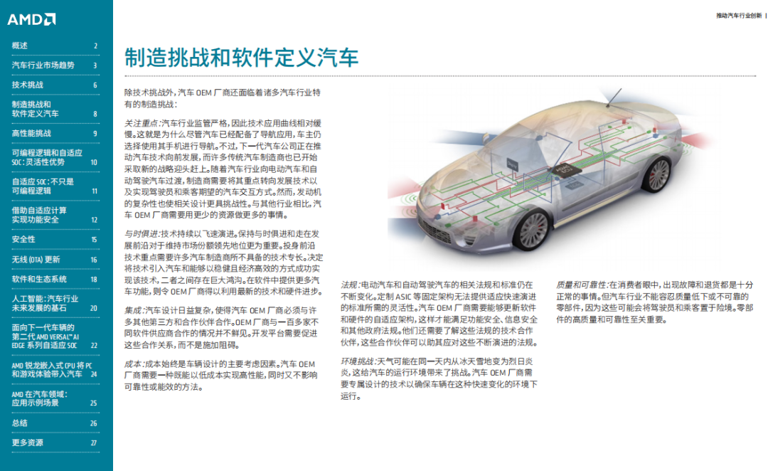 Impact Report on AI Innovations in the Automotive Industry: Effects on Adaptive and Embedded Computing - ADAS and IVX