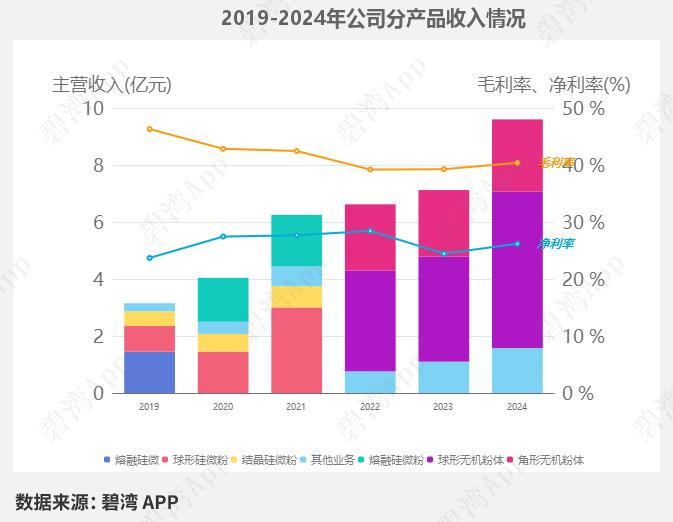 Analysis of Semiconductor Packaging Materials: Business Overview of Feikai Materials, Huahai Chengke, Qiangli New Materials, Shanghai Xinyang, Debang Technology, and Lianrui New Materials