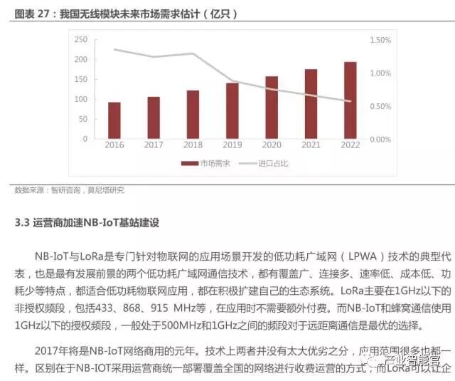 74 IoT Platform Maps; Analysis Report on the Entire IoT Industry Chain