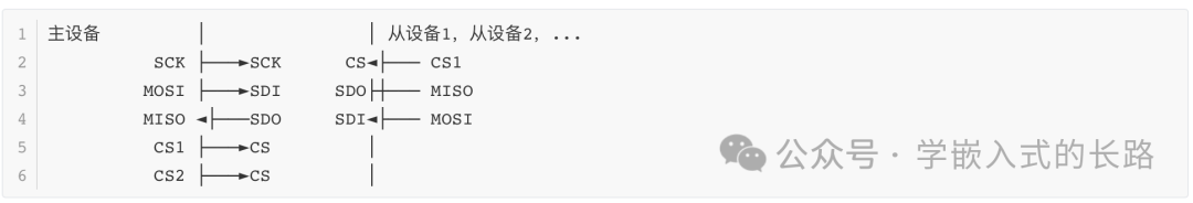 Embedded Interview Guide: Communication Protocols You Must Master (Part 1)