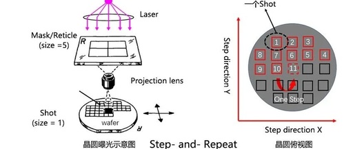 Comprehensive Analysis of Chip Fabrication Costs (90nm to 5nm)