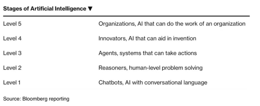 Applications and Prospects of AI Agents in the New Materials Field