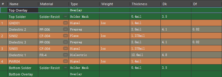 How to Choose the Right Layering Scheme for PCB Design