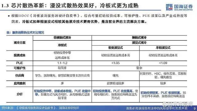 Analysis Report on the Chip Cooling Industry Chain