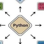 Comprehensive Python Beginner's Guide: From Zero to Mastery