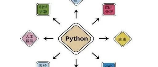 Comprehensive Python Beginner's Guide: From Zero to Mastery