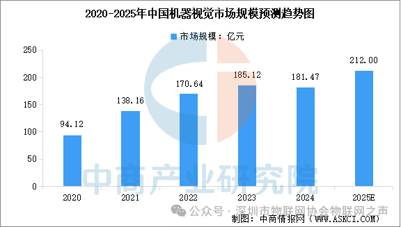Analysis of the IoT Industry Chain and Investment Layout in China for 2025