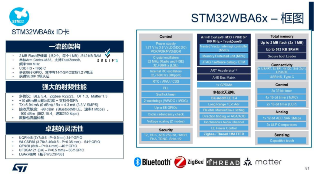 STMicroelectronics: What Strategy Are They Pursuing?
