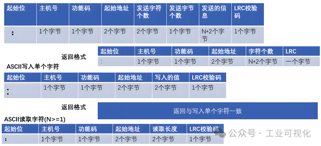 The Perfect Partnership of Modbus Protocol and RTU