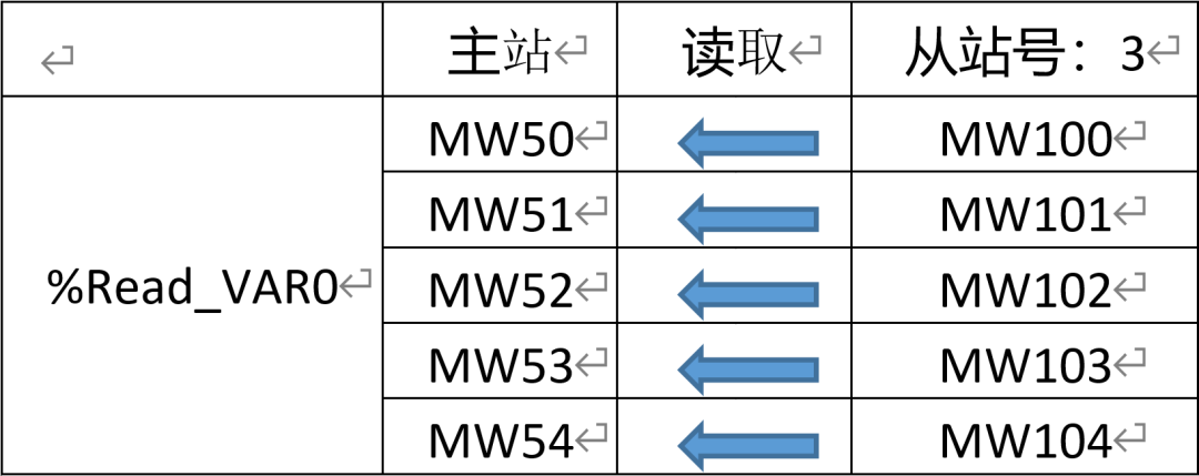 Modbus RTU Communication Between Two Schneider M200 PLCs: Are You Capable?