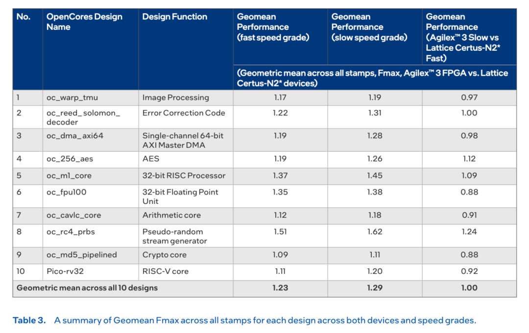 40th Anniversary of FPGA: Can Domestic Solutions Take the Lead?