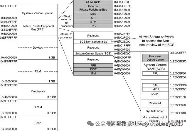 Introduction to AI System - 16 AI SoC Inference Chip Architecture