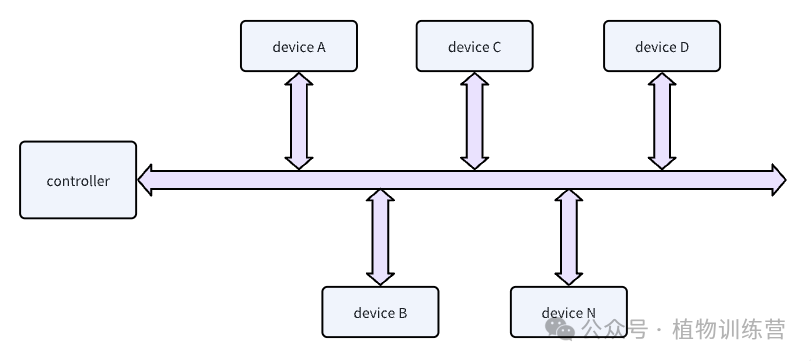 Understanding I2C: A Comprehensive Guide