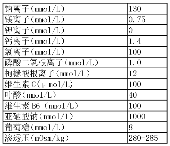Professor Zhang Ling: Advances and Breakthroughs in Severe Blood Purification Technology