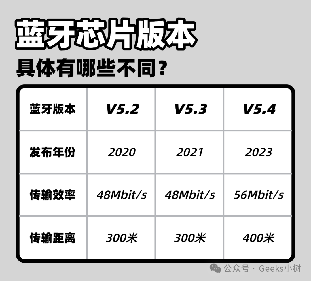 Which Open Bluetooth Headphones Are Recommended for Purchase? A Guide to Choosing Open Headphones