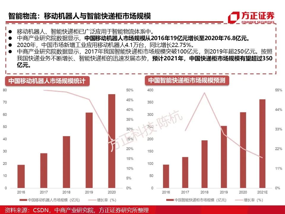 Main Control SoC: Research Framework (95 Pages)