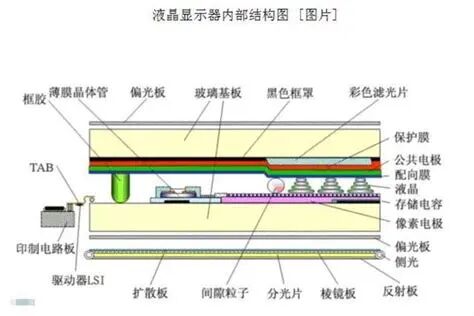 Power Electronics Technology in Everyday Life