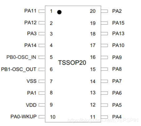Overview of Domestic Alternatives to STM32 (Part 4)