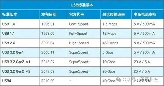 Core Board Support for Connecting USB 2.0 and 3.0 Devices Based on MTK MediaTek/Unisoc Platforms and Their Transfer Rates