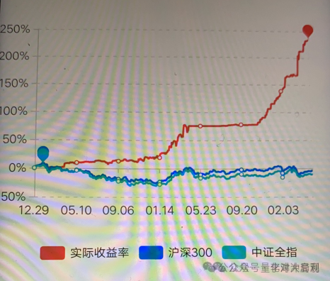 C Language Programming for Tongdaxin DLL: Short-term Absolute Sniping