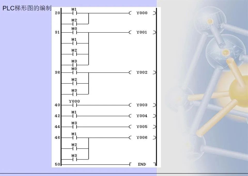 Mitsubishi PLC Ladder Diagram Programming Methods