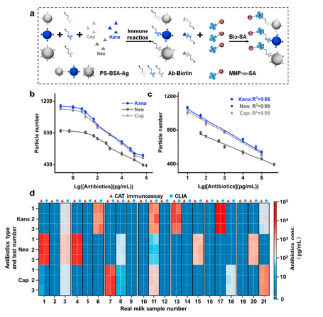AI-Mediated Encoding-Decoding for Multiplexed Microfluidic Digital Immunoassay Based on Computer Vision