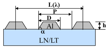 Voice of Ruichuang: A Detailed Breakdown of the SAW Wafer Fabrication Process (Part 1 - Photolithography)
